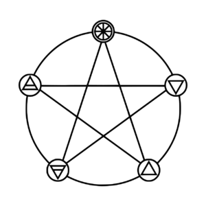 Pentacle des 5 éléments